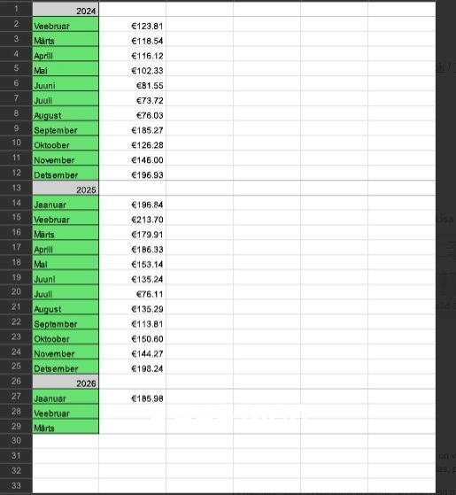 Tallinn, Põhja-Tallinna linnaosa, Maleva 1