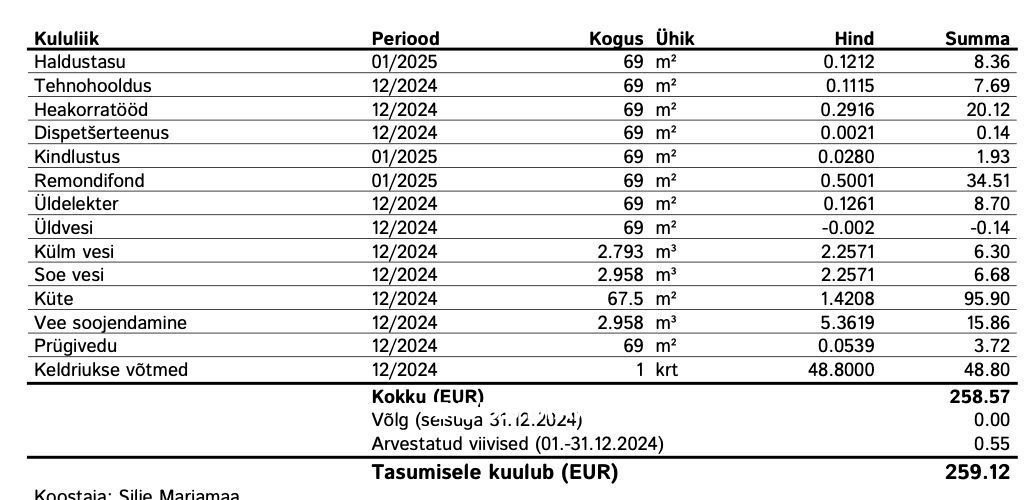 Tallinn, Kesklinna linnaosa, Pärnu mnt 106