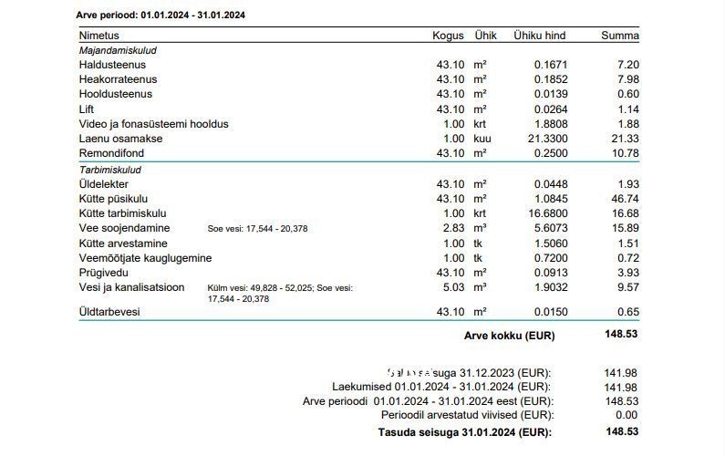 Tallinn, Mustamäe linnaosa, A.H. Tammsaare tee 59