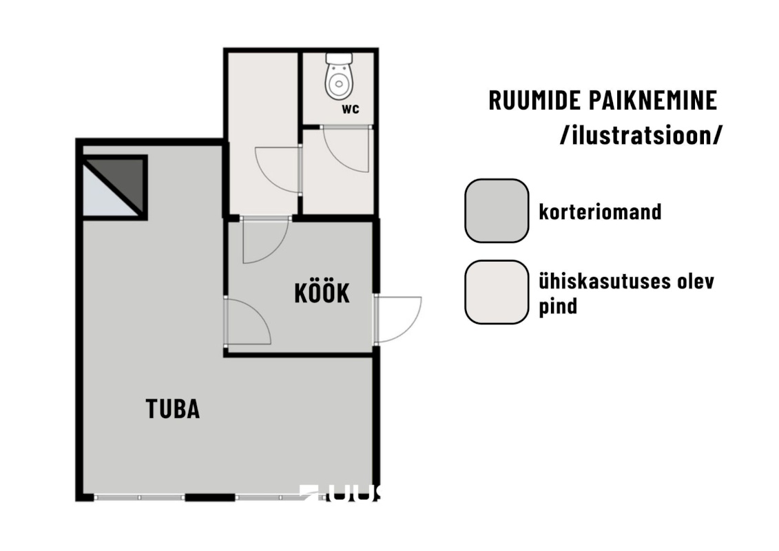 Viljandi linn, Kesklinn, Posti 7