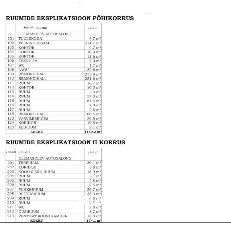 Pärnu linn, Pärnu linn, Ülejõe, Savi tn 1