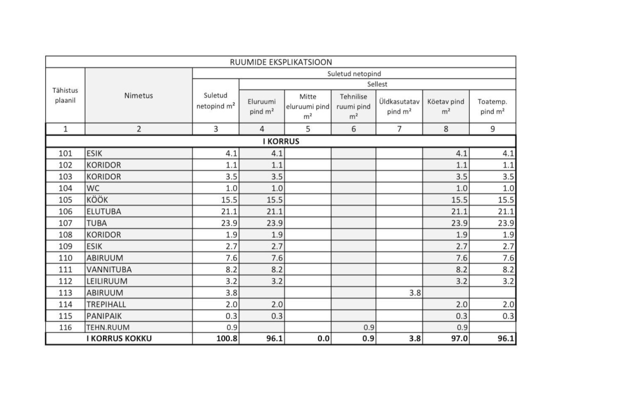 Saue vald, Saue linn, Kuusemetsa 26