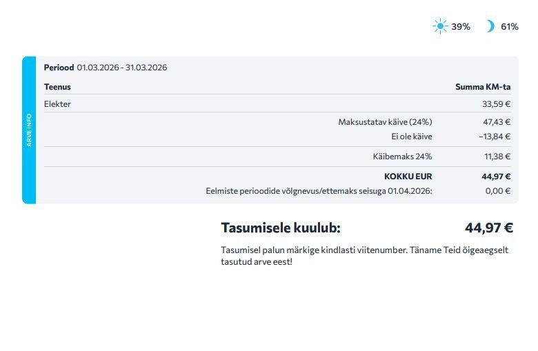 Viimsi vald, Tammneeme küla, Tammneeme tee 37