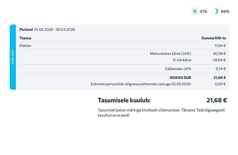 Viimsi vald, Tammneeme küla, Tammneeme tee 37
