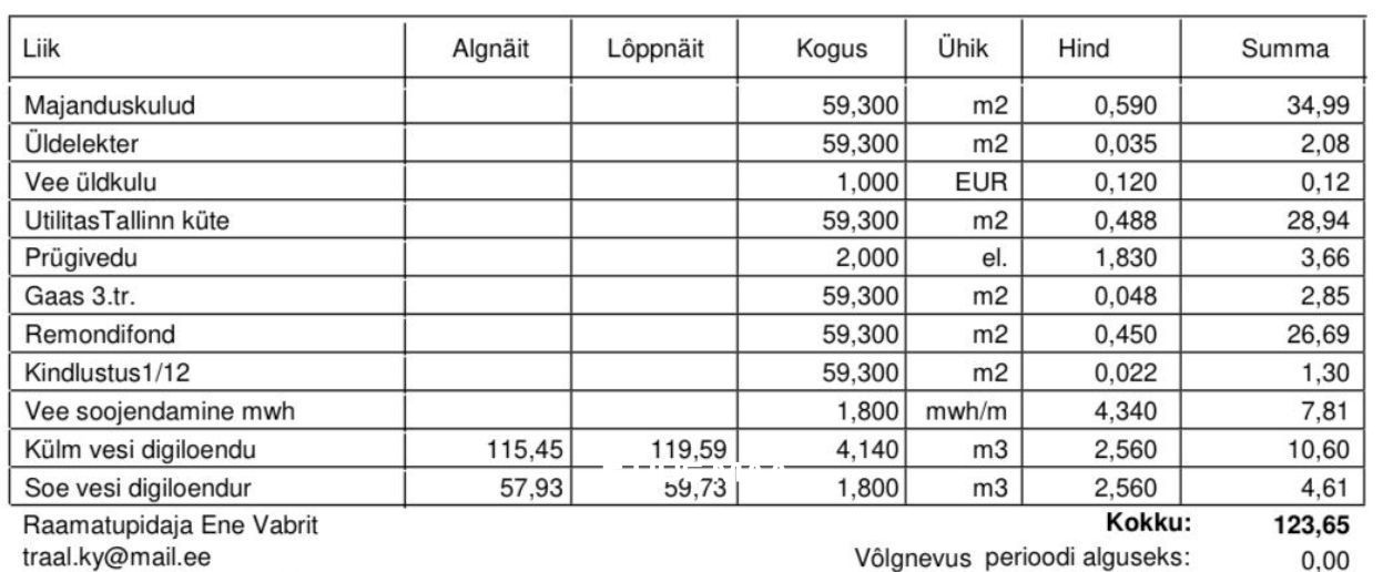 Tallinn, Kristiine linnaosa, Kuldnoka 7