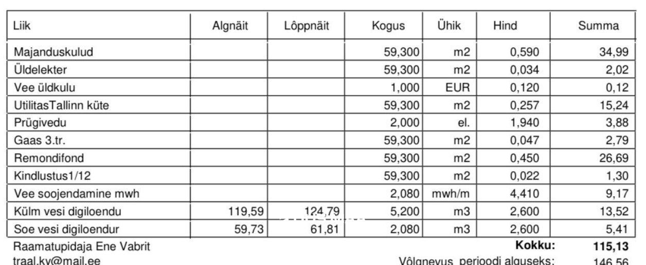 Tallinn, Kristiine linnaosa, Kuldnoka 7