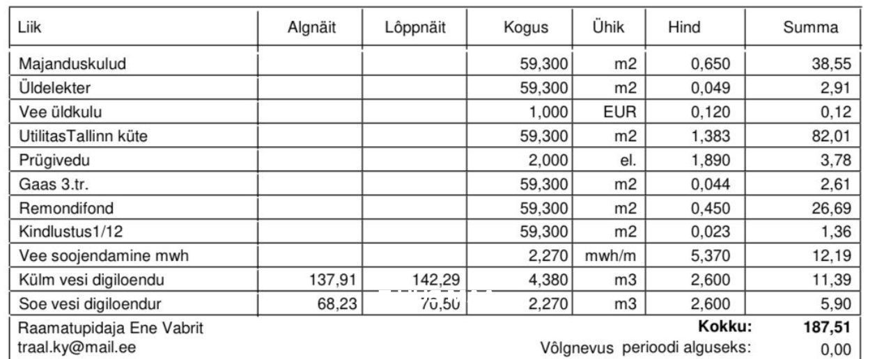 Tallinn, Kristiine linnaosa, Kuldnoka 7