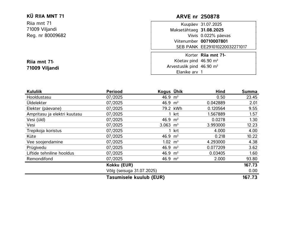 Viljandi linn, Männimäe, Riia mnt 71
