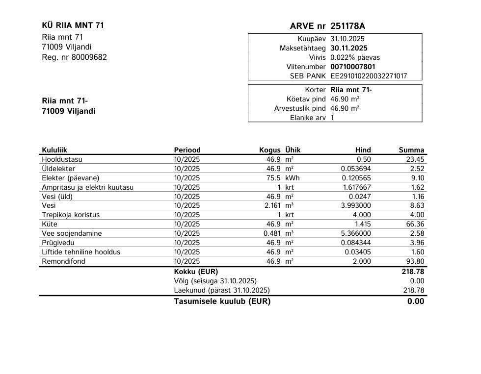 Viljandi linn, Männimäe, Riia mnt 71