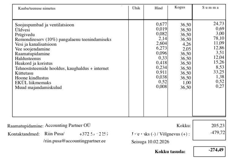 Tallinn, Kristiine linnaosa, Sõpruse pst 6