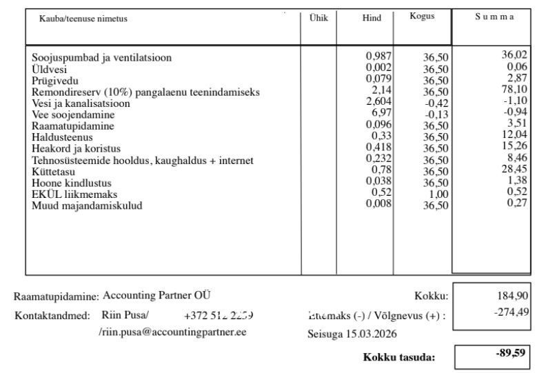 Tallinn, Kristiine linnaosa, Sõpruse pst 6