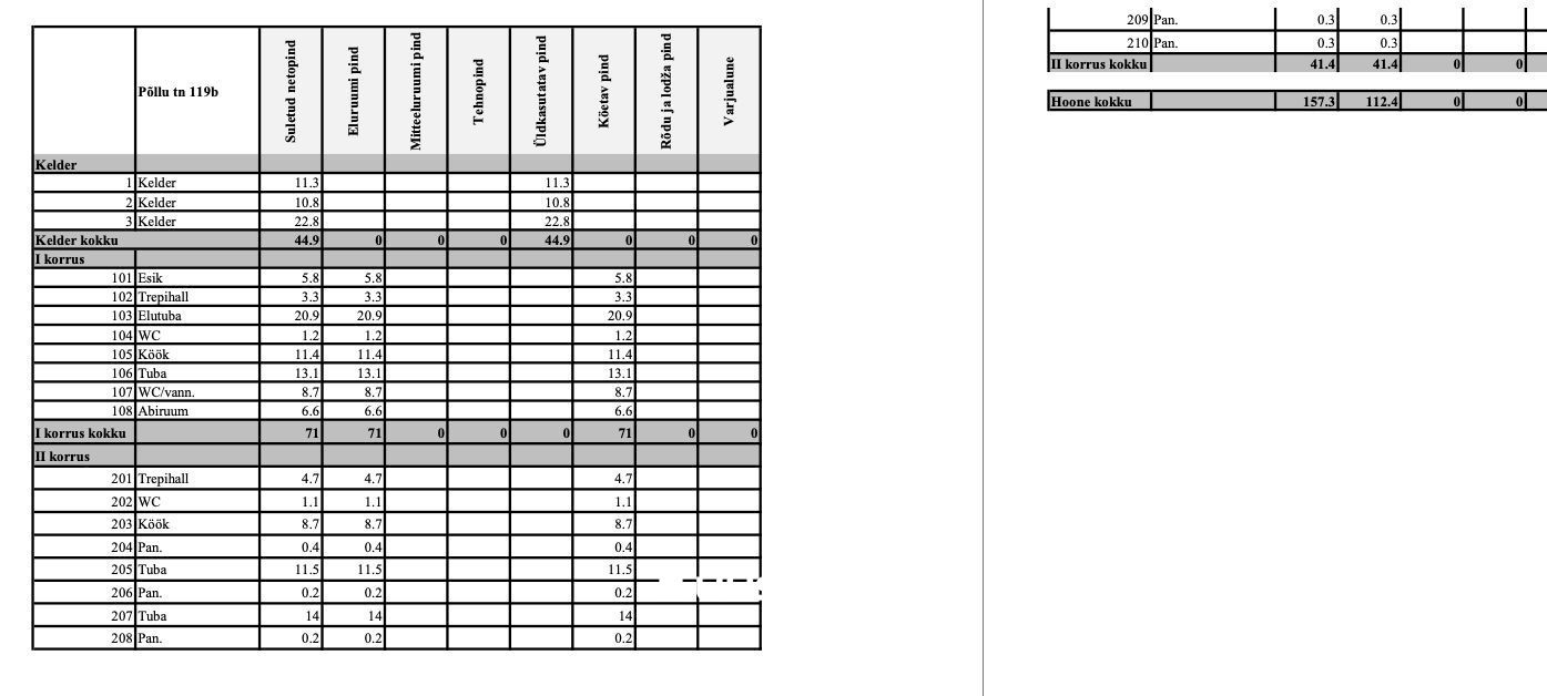 Tallinn, Nõmme linnaosa, Põllu 119b