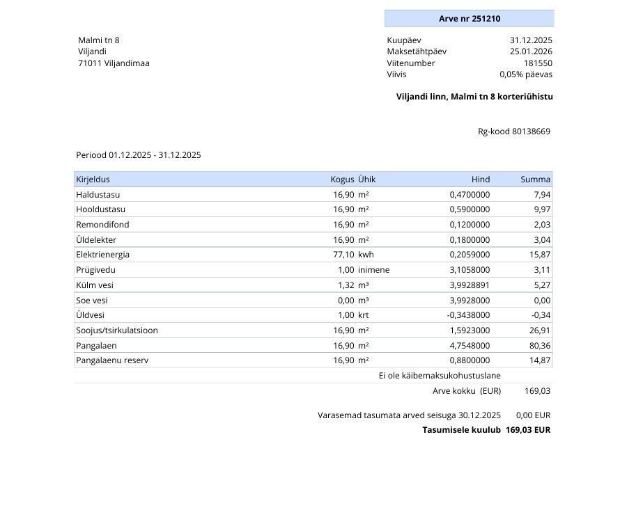 Viljandi linn, Kantreküla, Malmi tn 8