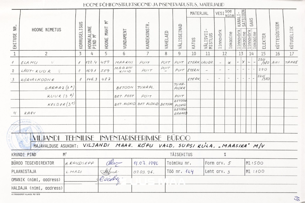 Põhja-Sakala vald, Supsi küla, Maasika