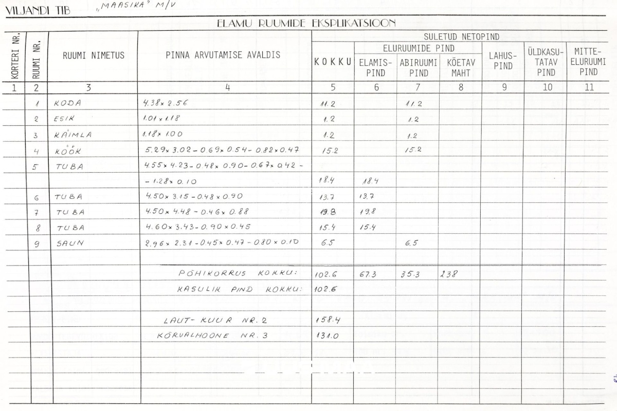 Põhja-Sakala vald, Supsi küla, Maasika