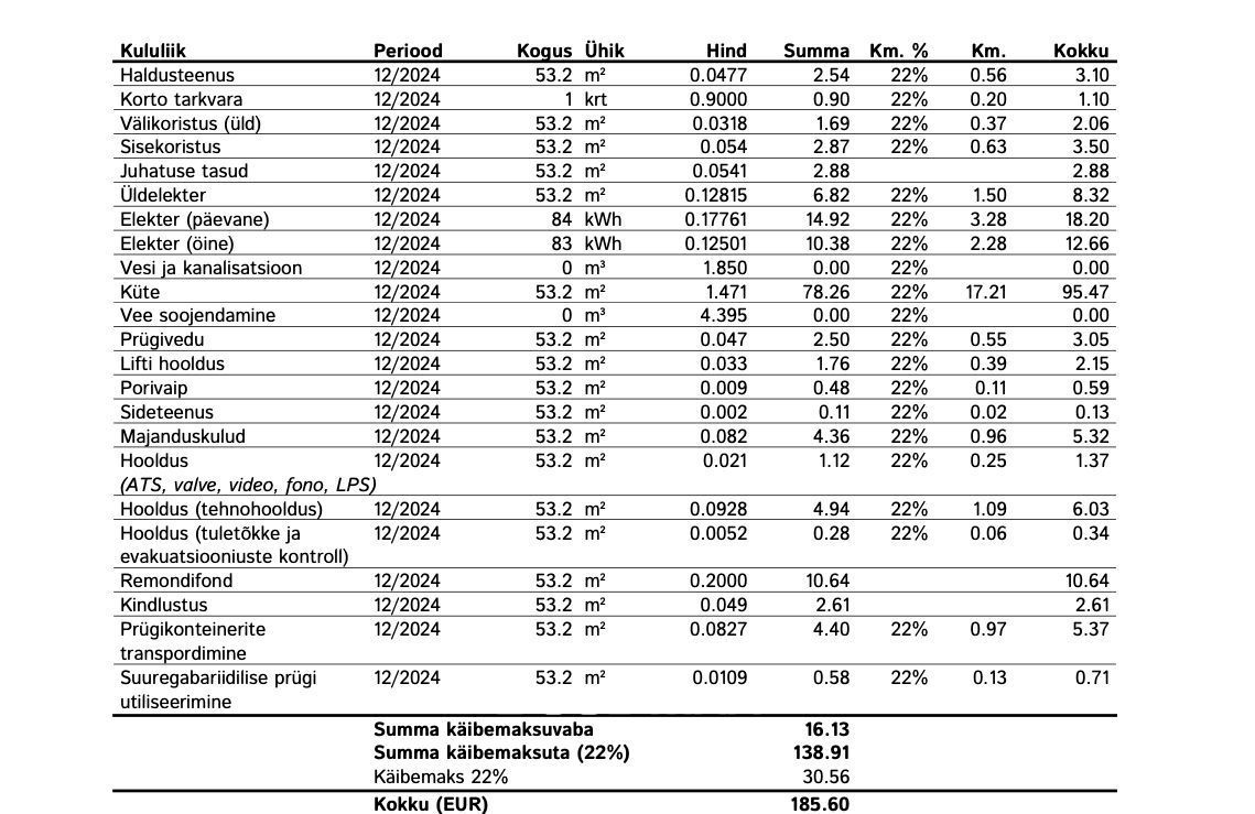Tallinn, Kesklinna linnaosa, Narva mnt 5