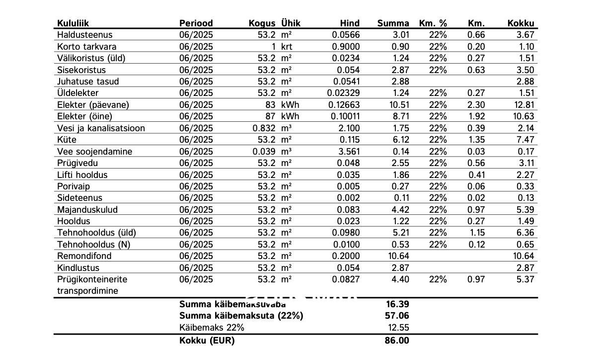 Tallinn, Kesklinna linnaosa, Narva mnt 5