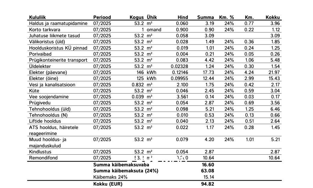 Tallinn, Kesklinna linnaosa, Narva mnt 5
