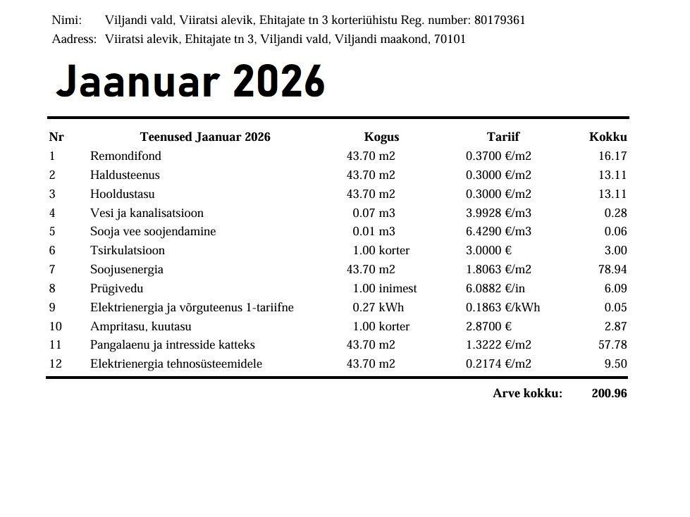 Viljandi vald, Viiratsi alevik, Ehitajate tn 3