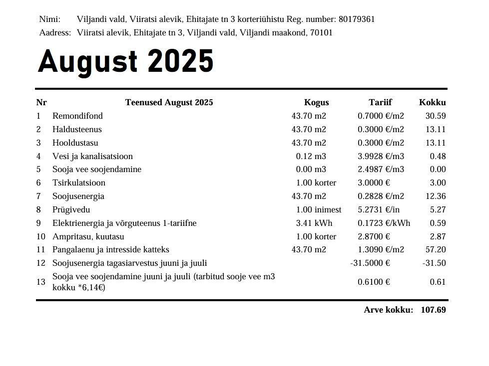 Viljandi vald, Viiratsi alevik, Ehitajate tn 3