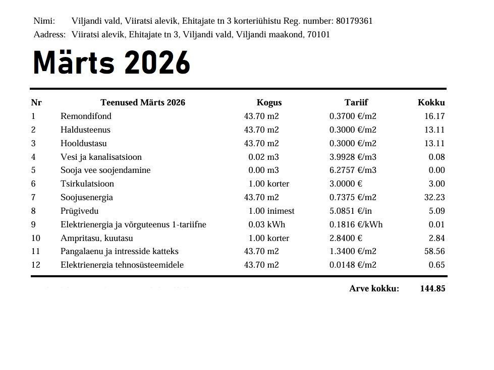 Viljandi vald, Viiratsi alevik, Ehitajate tn 3