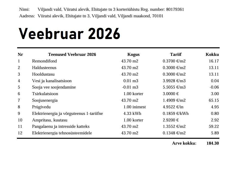 Viljandi vald, Viiratsi alevik, Ehitajate tn 3