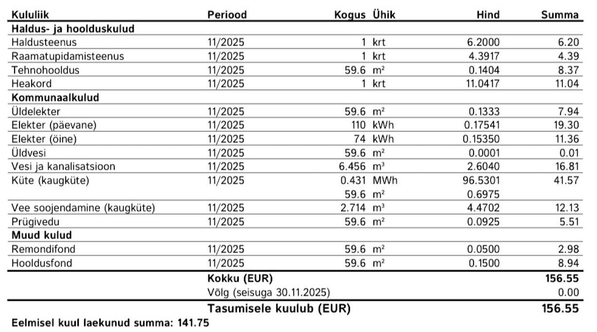 Saue vald, Saue linn, Kuuseheki 52