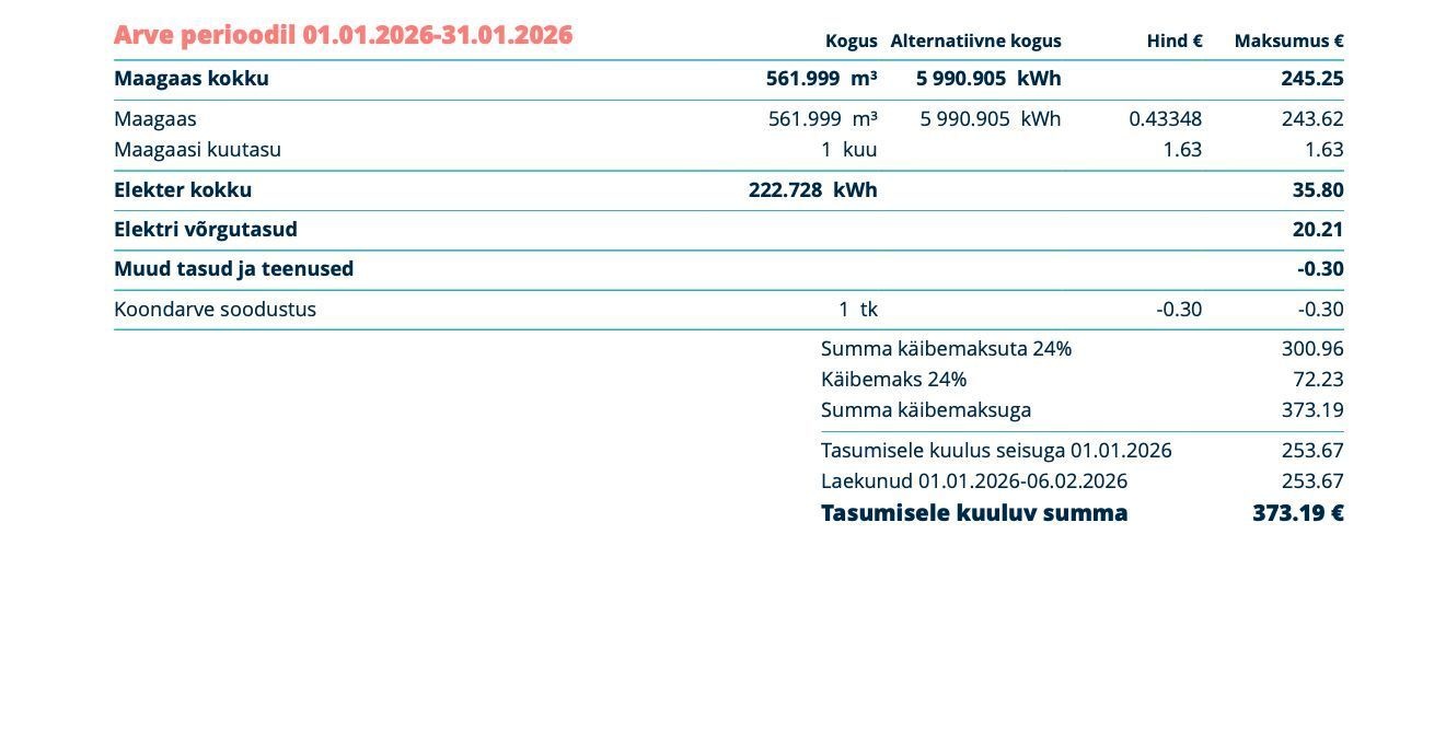 Tallinn, Haabersti linnaosa, Kudu 6a