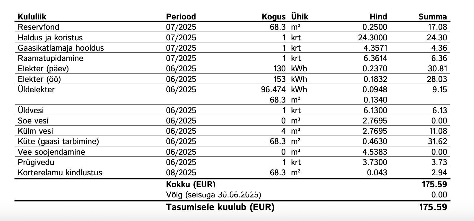 Tallinn, Haabersti linnaosa, Kakumäe, Veerise 22