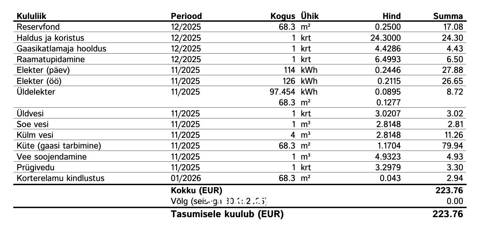 Tallinn, Haabersti linnaosa, Kakumäe, Veerise 22