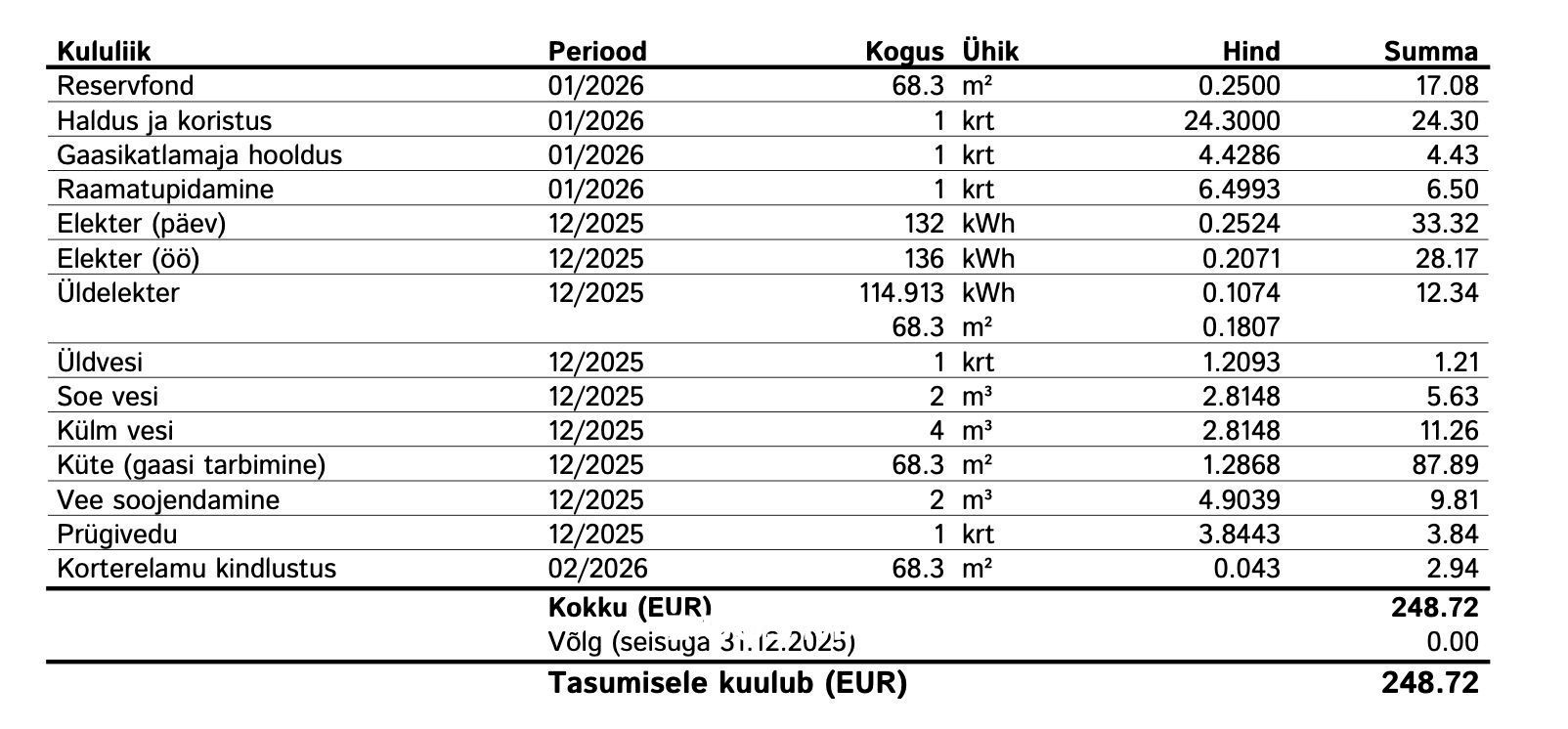Tallinn, Haabersti linnaosa, Kakumäe, Veerise 22