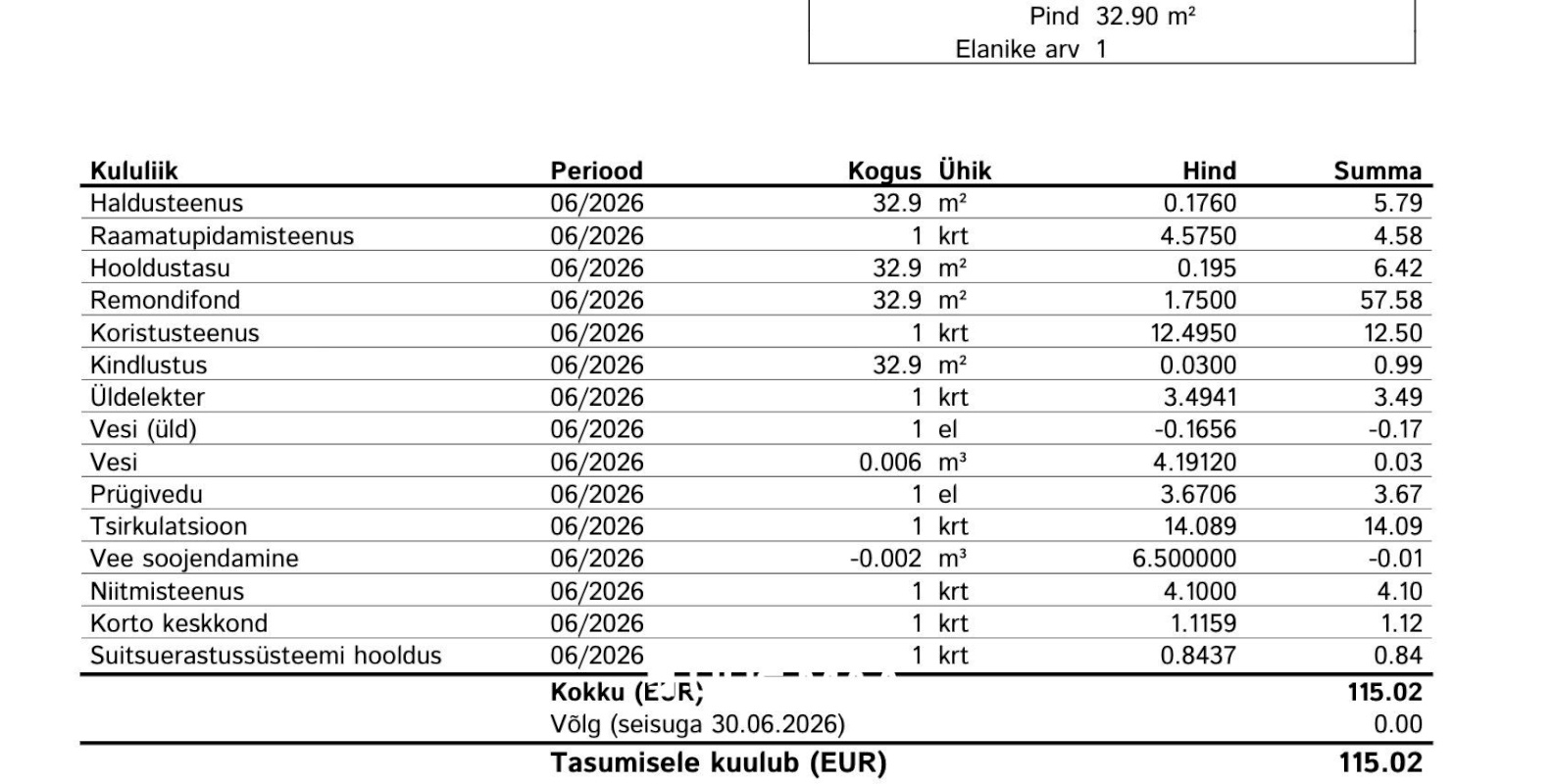 Jõelähtme vald, Loo alevik, Kuusiku tee 5