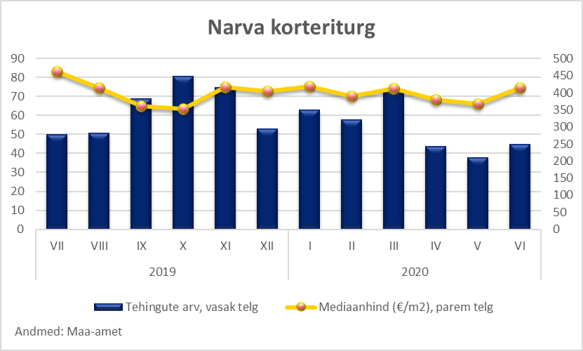 Narva kinnisvaraturg - Uus Maa Kinnisvarabüroo