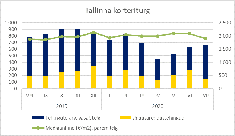 Tallinna korteriturg - Uus Maa Kinnisvarabüroo